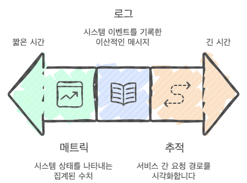 참고 이미지